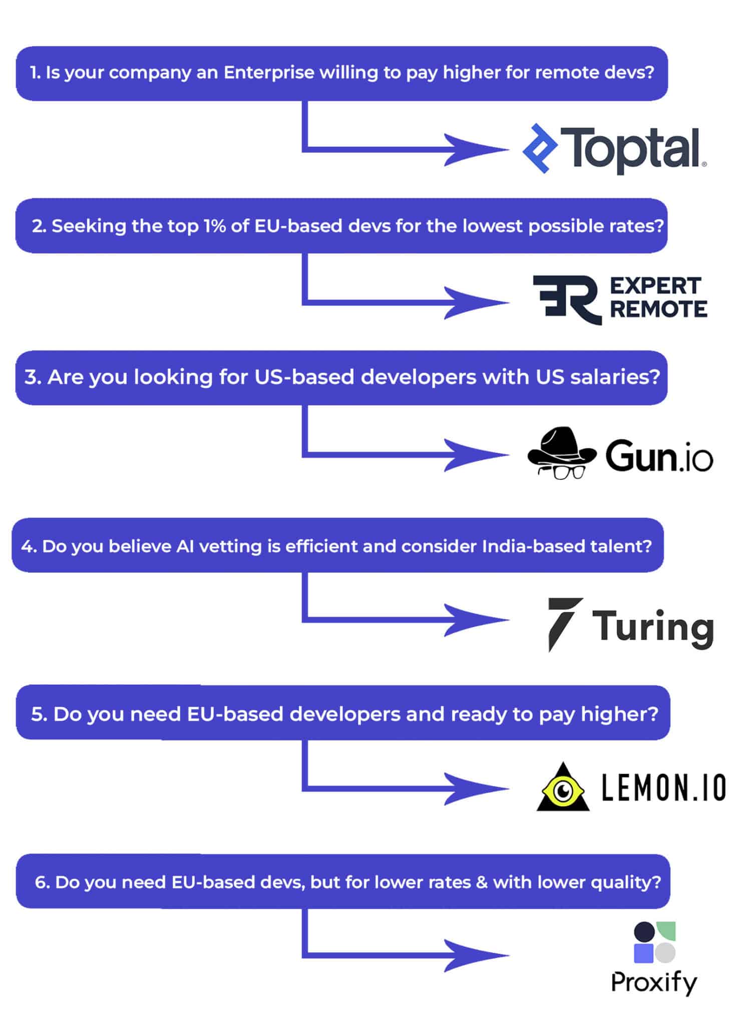 How to hire react developer efficiently in 2022