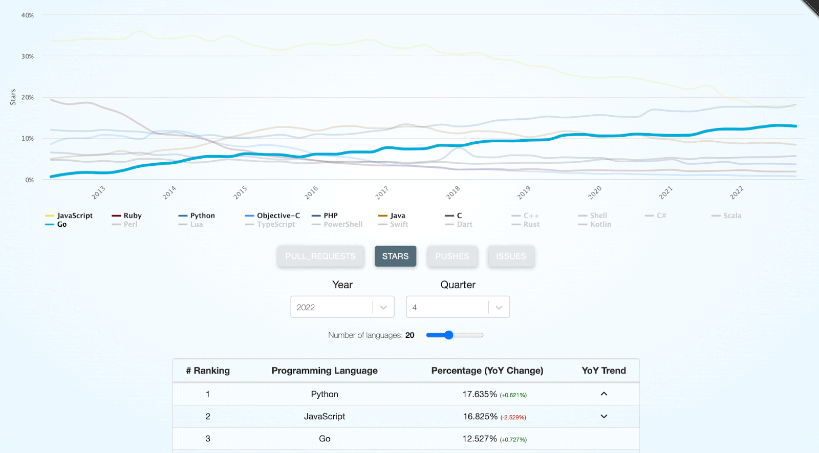 Comparing Kotlin and Go A Deep Dive Into Differences
