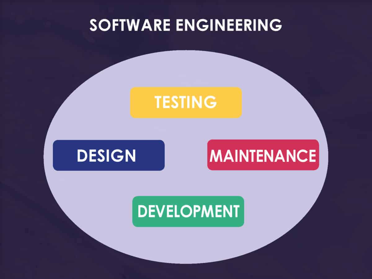 Software Development Manager vs Software Engineering Manager 2023