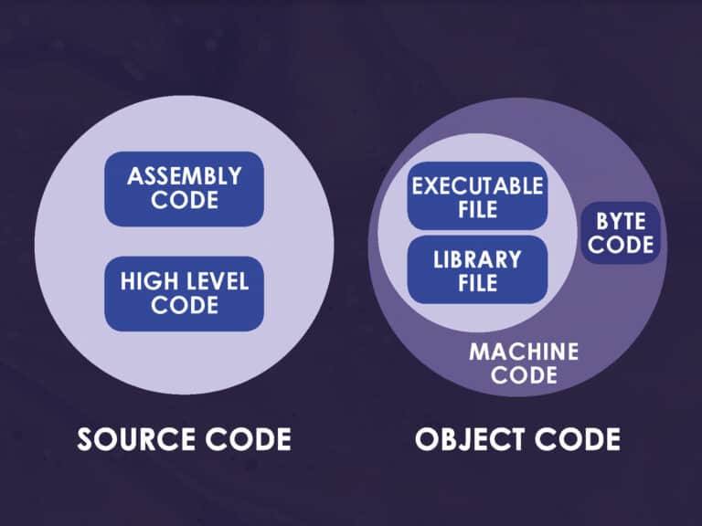 NDA for Source Code